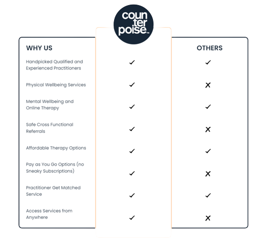 counterpoisewellness